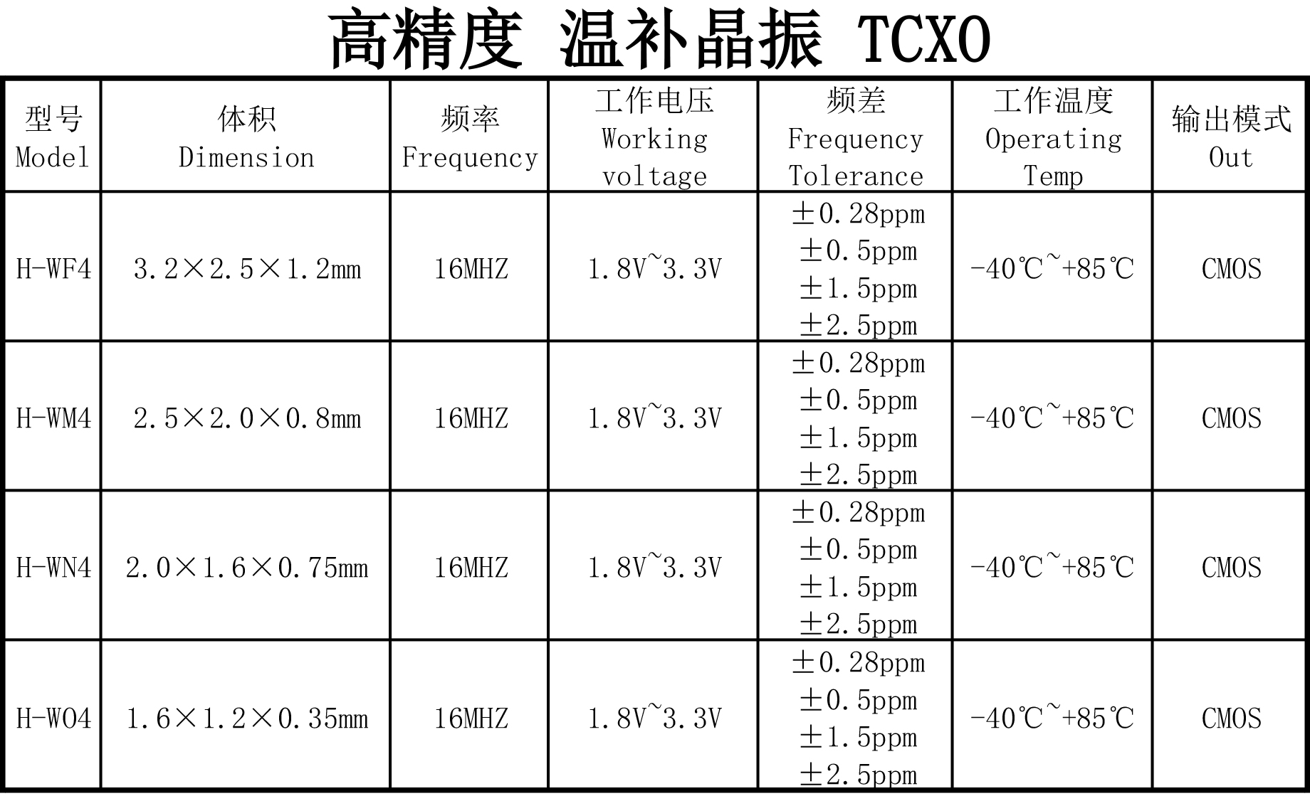 温补晶振16mhz