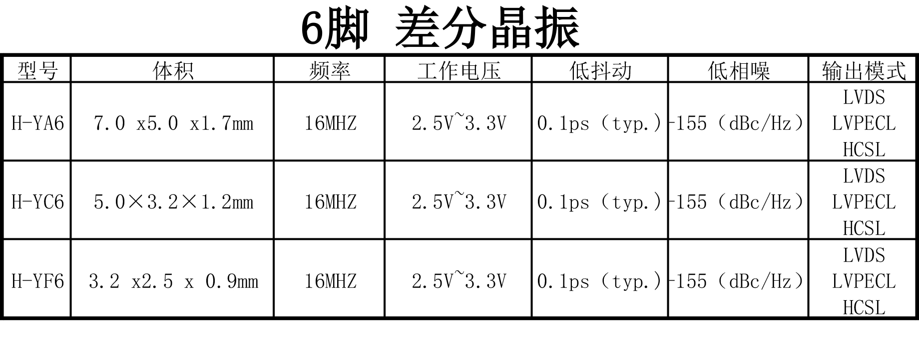 差分晶振16mhz