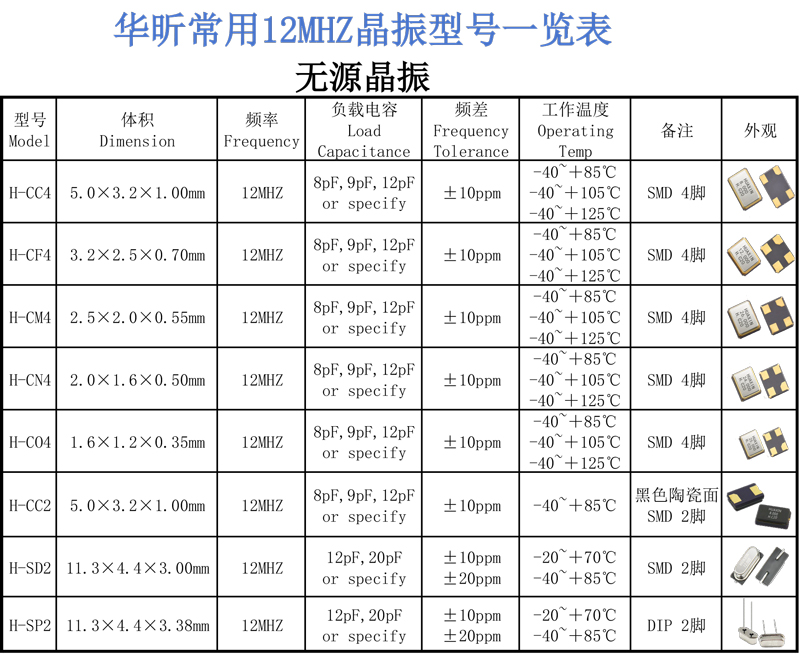 华昕常用12MHZ晶振型号一览表