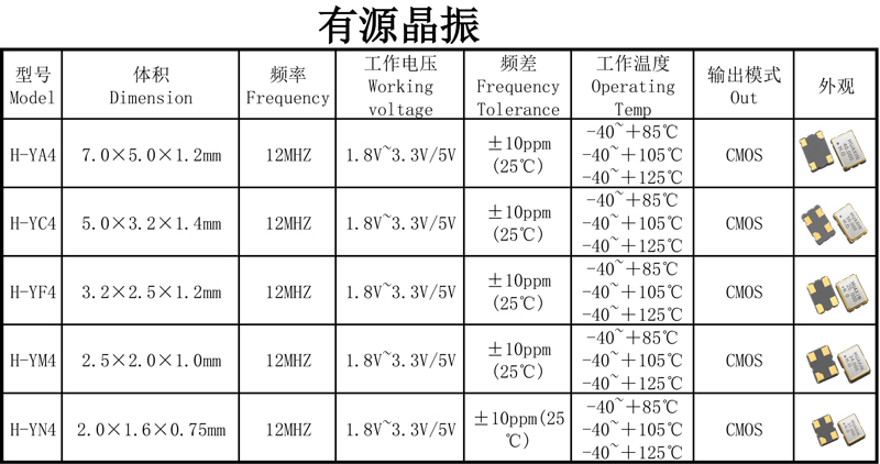 华昕常用12MHZ晶振型号一览表